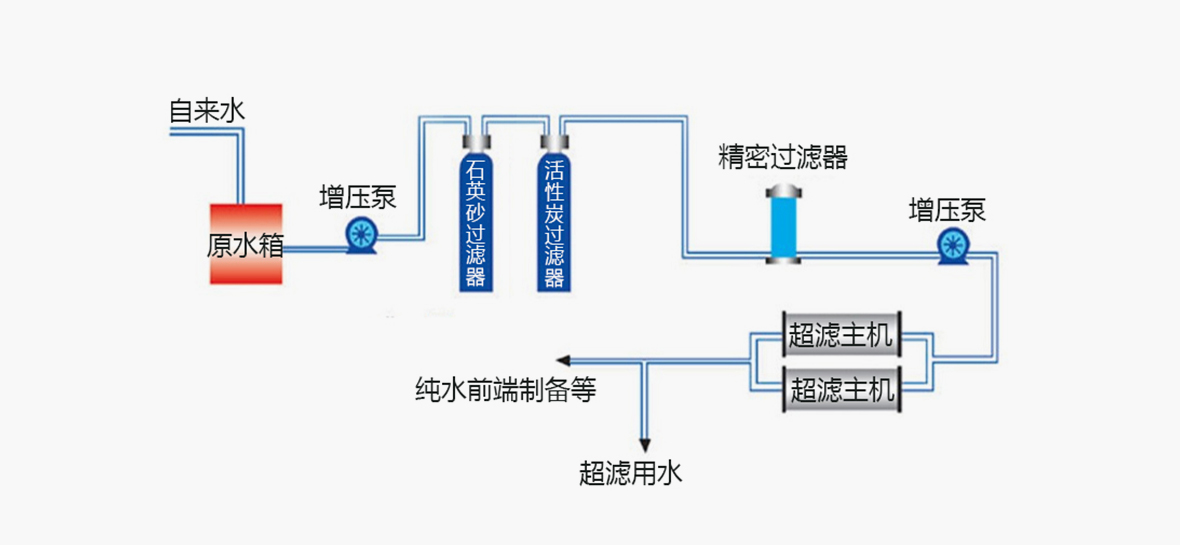 超濾設(shè)備工作原理 超濾設(shè)備工作原理